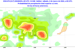 AEMET1 29-2-24