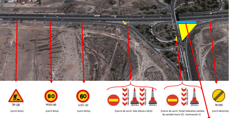 FOTO MAPA DE OBRAS DE MEJORA TF-1 ENLACE AEROPUERTO SUR