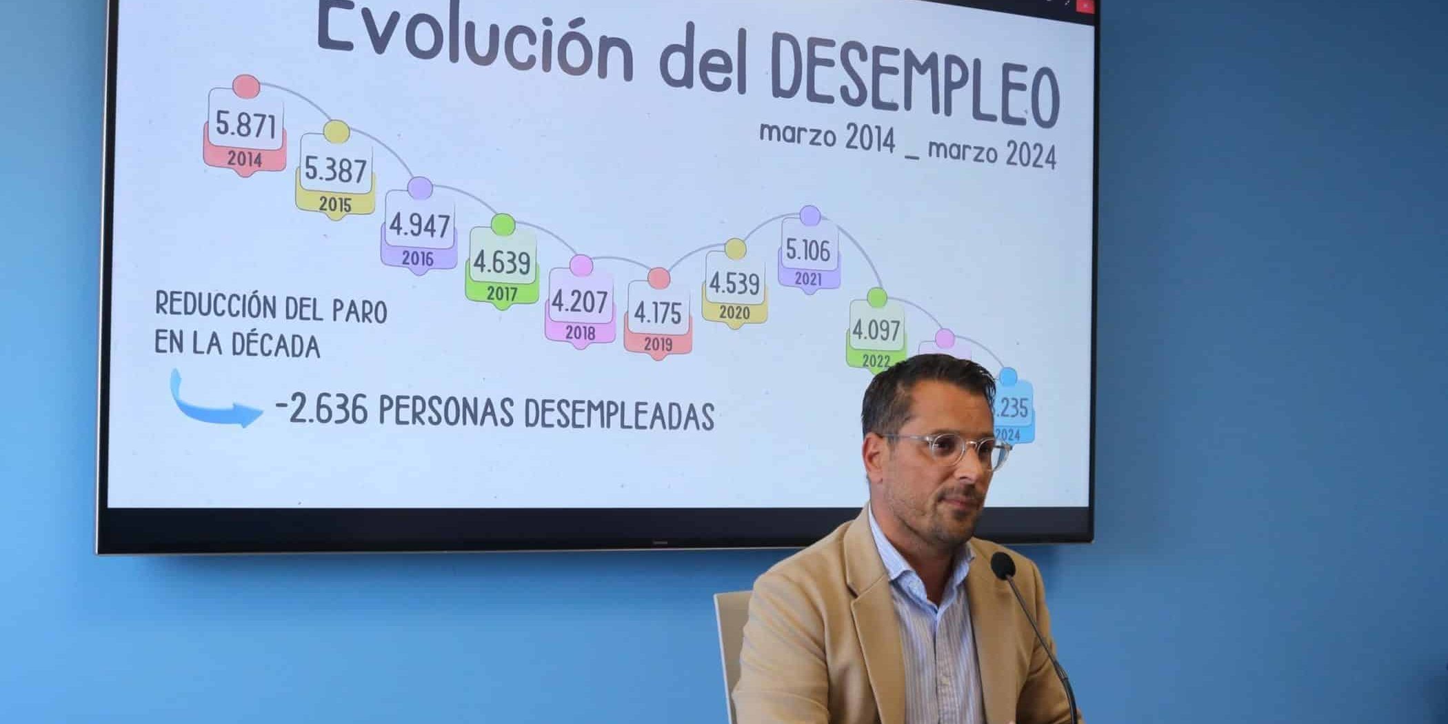 170424 RUEDA DE PRENSA ACTUALIZACIÓN DATOS ECONÓMICOS Y DE EMPLEO 2024 9
