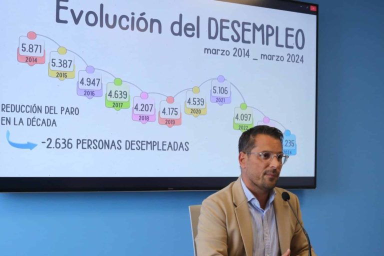 170424 RUEDA DE PRENSA ACTUALIZACIÓN DATOS ECONÓMICOS Y DE EMPLEO 2024 9