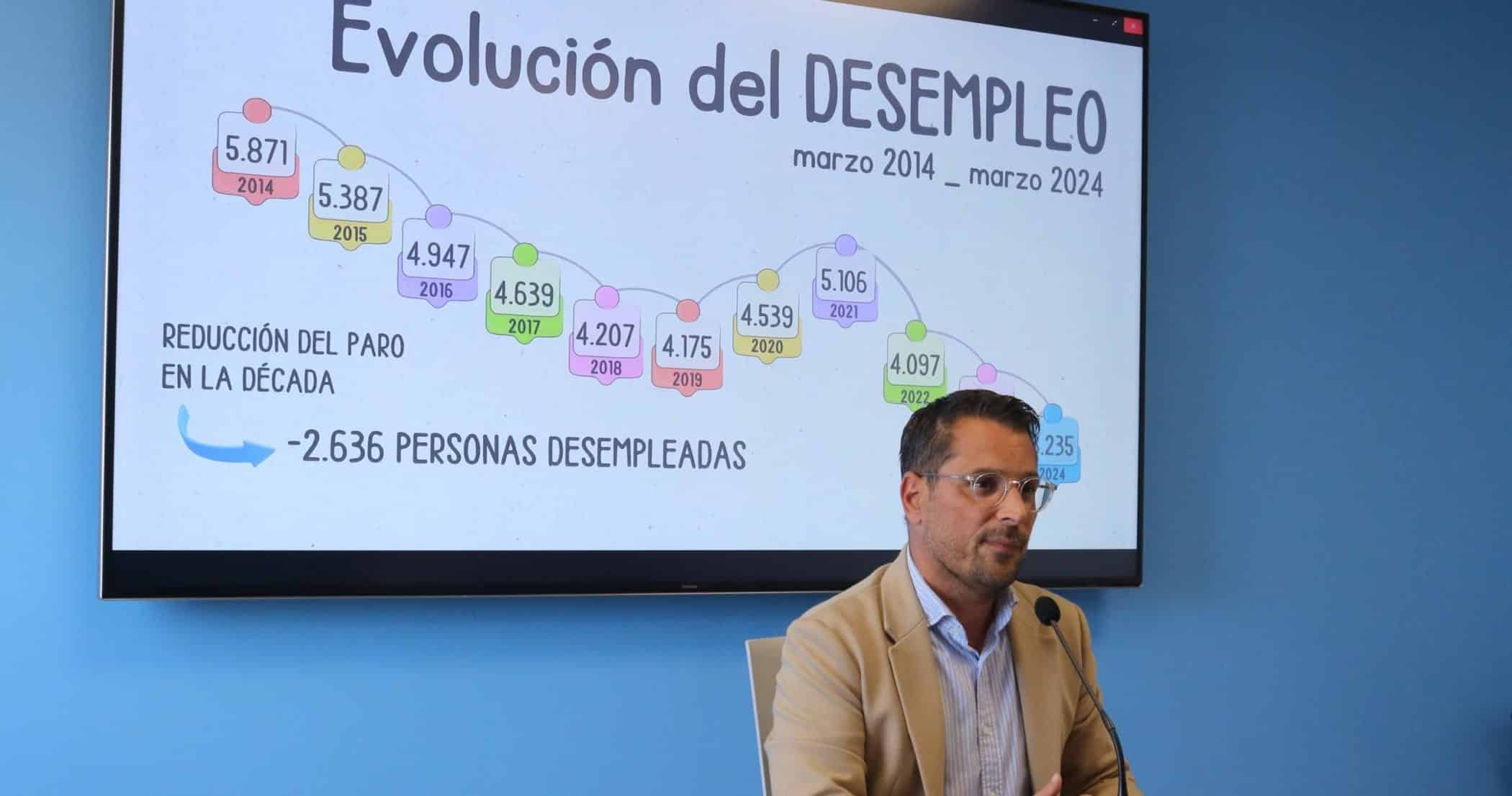 170424 RUEDA DE PRENSA ACTUALIZACIÓN DATOS ECONÓMICOS Y DE EMPLEO 2024 9