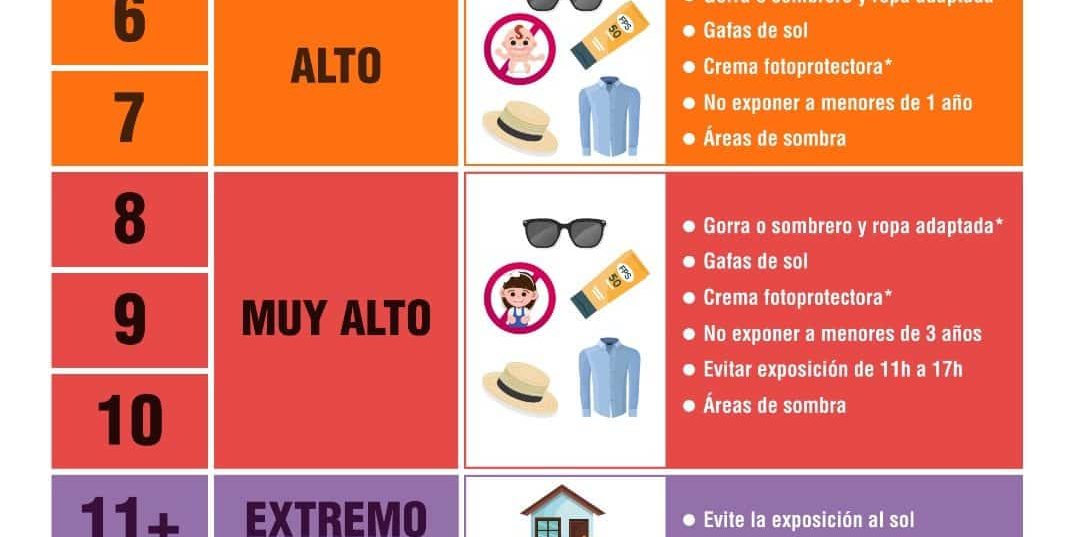 ÍNDICES DE RADIACIÓN ULTRAVIOLETA 24-6-24