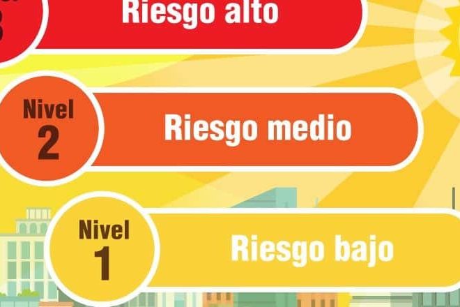 NIVELES DE AVISO POR RIESGO PARA LA SALUD-ALTAS TEMPERATURAS 12-7-24