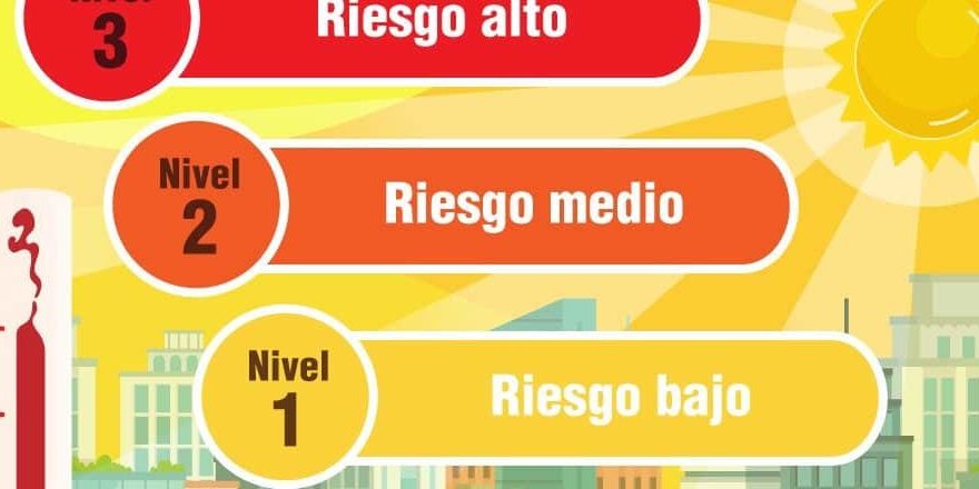 NIVELES DE AVISO POR RIESGO PARA LA SALUD-ALTAS TEMPERATURAS 12-7-24