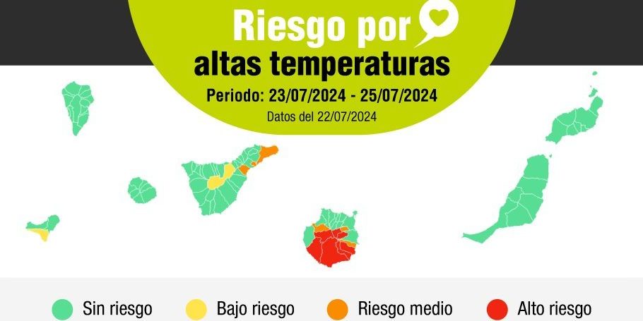 RIESGO POR ALTAS TEMPERATURAS 22-7-24