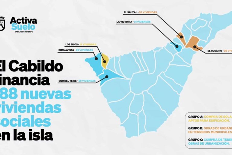 Gráfico Vivienda Activa Suelo Cabildo de Tenerife