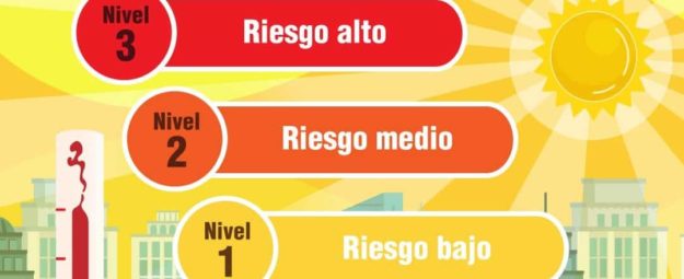 NIVELES DE RIESGO POR CALOR EN CANARIAS 8-8-24