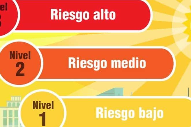 NIVELES DE RIESGO POR CALOR EN CANARIAS 8-8-24