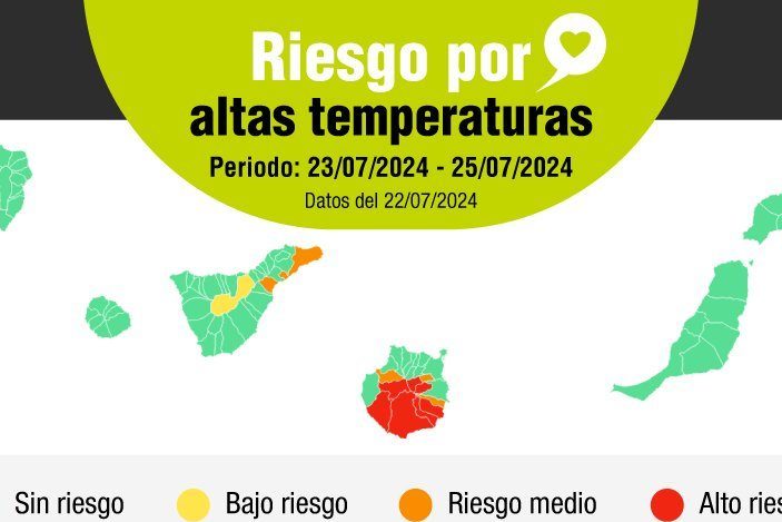 RIESGO POR ALTAS TEMPERATURAS 1-8-24