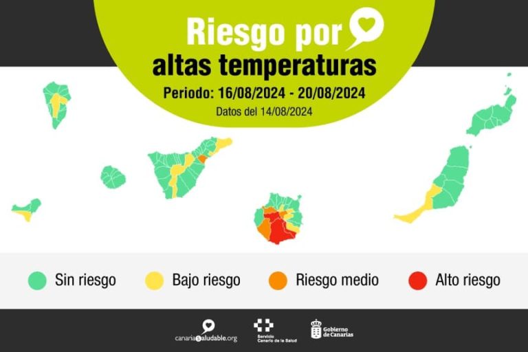 RIESGO POR ALTAS TEMPERATURAS EN CANARIAS 14-8-24