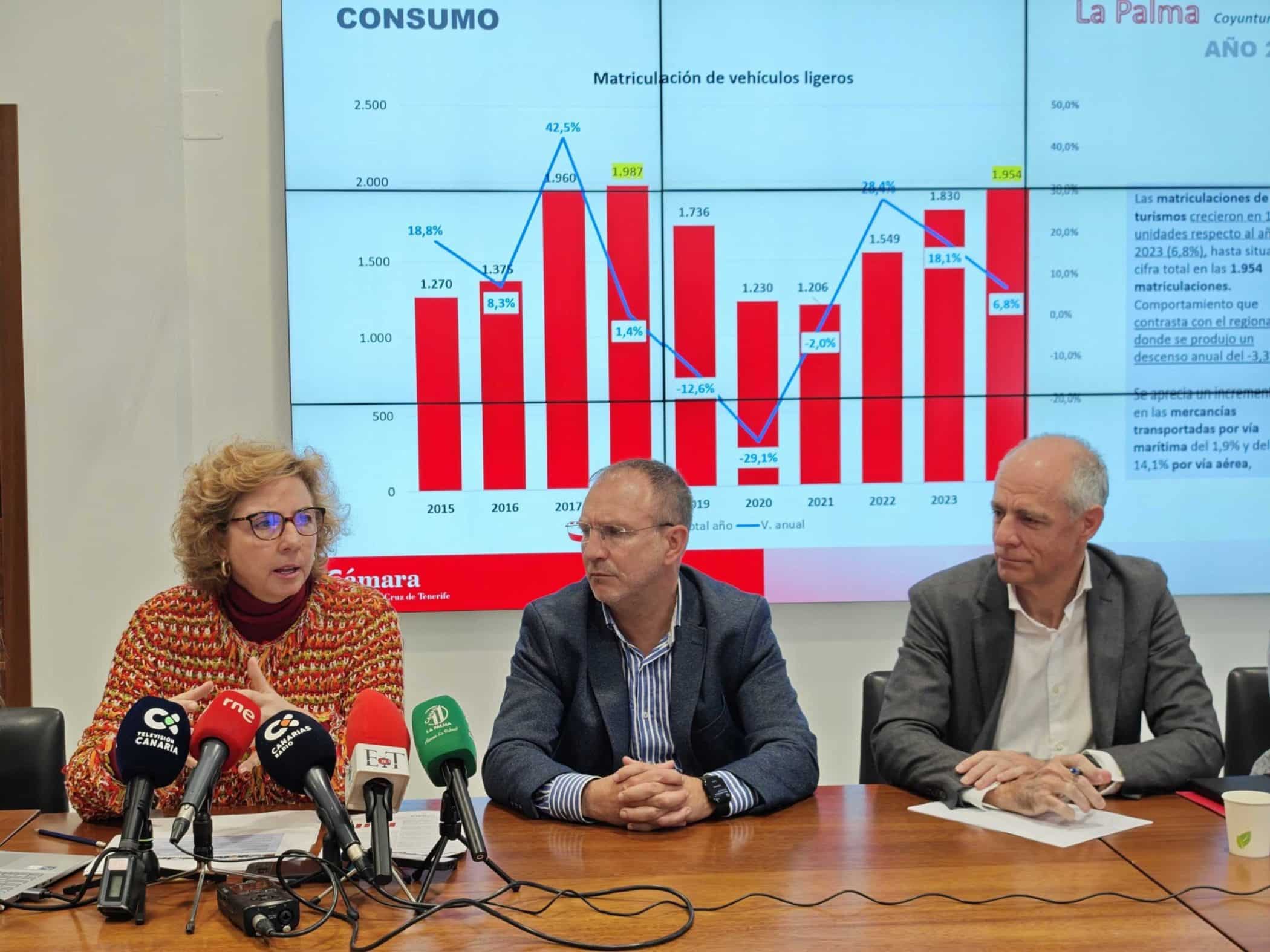 Informe anual de la economía de La Palma (3)