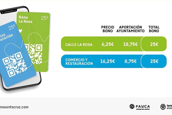 250616 Apertura de venta y canjeo BonosConsumoSC