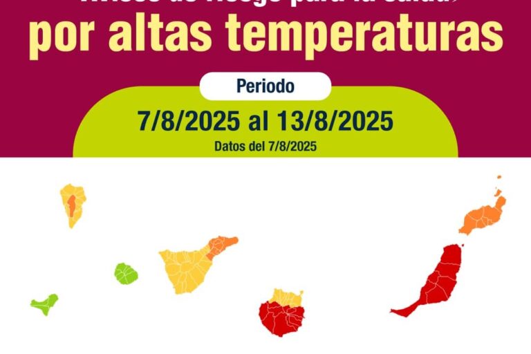 SANIDAD EXTIENDE LOS AVISOS DE RIESGO PARA LA SALUD POR TEMPERATURAS ALTAS 7-8-25