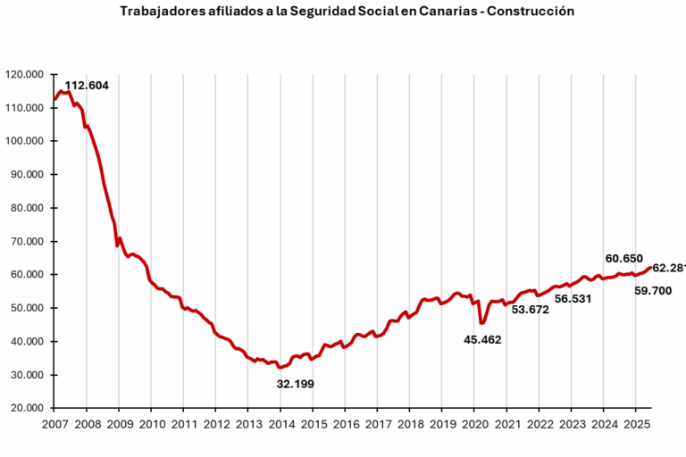 Trabajadores afiliados