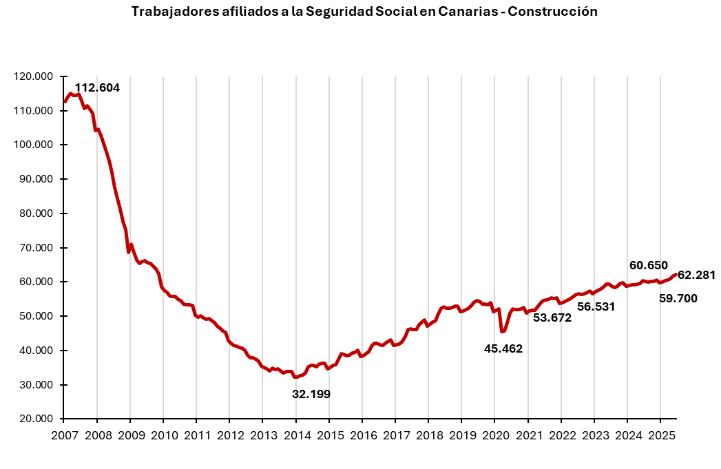 Trabajadores afiliados