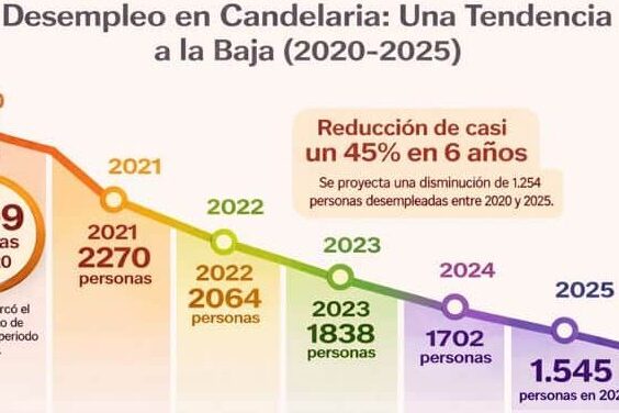 GRÁFICA EMPLEO