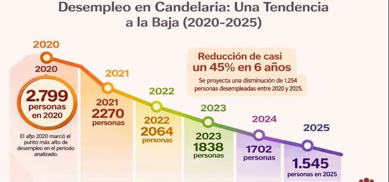 GRÁFICA EMPLEO