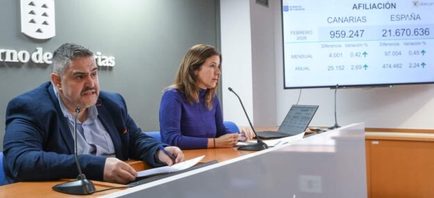 CANARIAS ENCADENA OTRA BAJADA DEL PARO EN FEBRERO Y MARCA SU MEJOR REGISTRO DESDE DICIEMBRE DE 2007 3-3-26