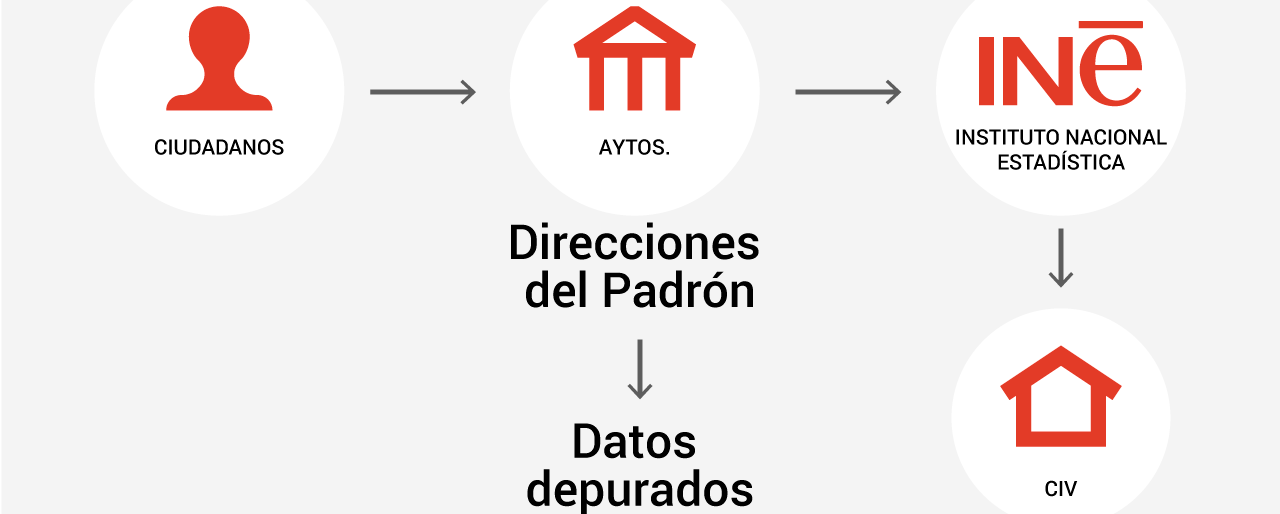 310326-Proyecto-Modernización-Padrón-La-Gomera-