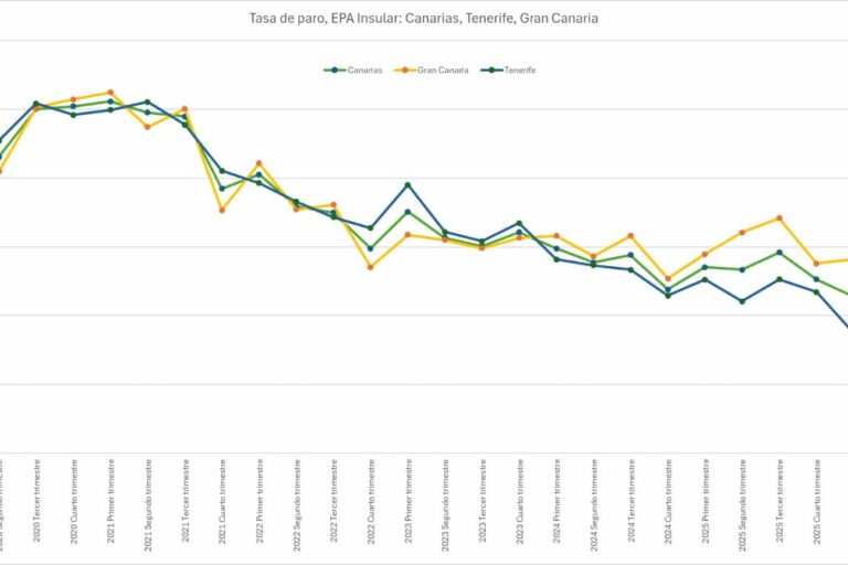 Cuadro evolución tasa de paro