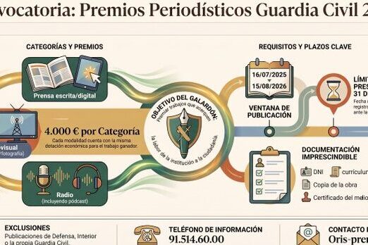 CONVOCADOS LOS PREMIOS PERIODÍSTICOS GUARDIA CIVIL 2026 9-7-26