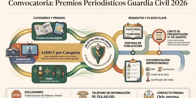 CONVOCADOS LOS PREMIOS PERIODÍSTICOS GUARDIA CIVIL 2026 9-7-26