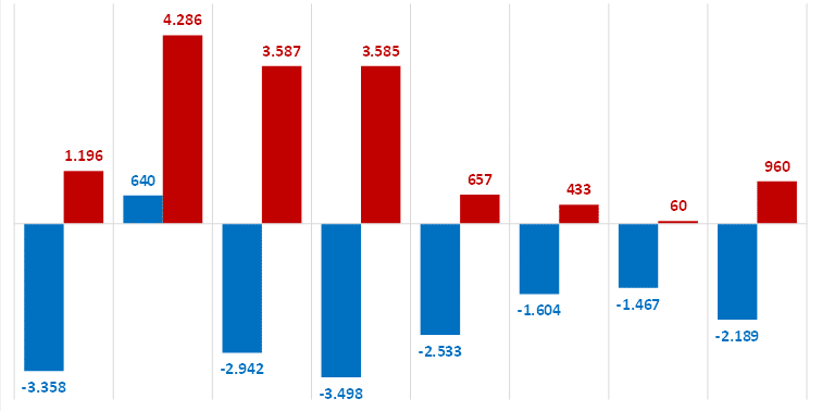 Variación mensual del mes de junio del paro y la afiliación desde 2019