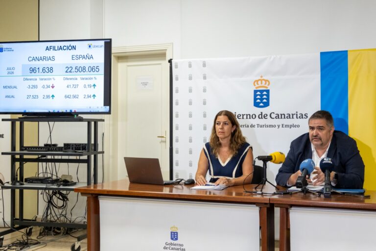 CANARIAS CIERRA JULIO CON CASI 7.000 DESEMPLEADOS MENOS EN UN AÑO Y REDUCE EN 5.000 LOS DE LARGA DURACIÓN 4-8-26