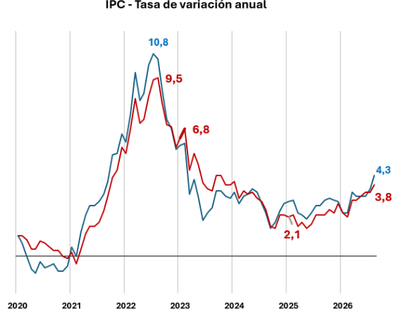 IPC Agosto