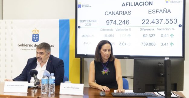CANARIAS REGISTRA EN SEPTIEMBRE LA CIFRA MÁS BAJA DE PARO DESDE DICIEMBRE DE 2007 2-10-26